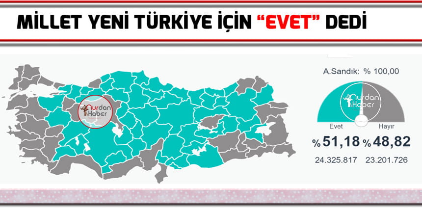 Türkiye Referandum kararını verdi